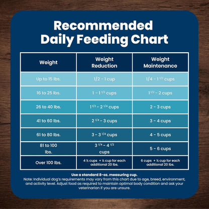 Blue Buffalo Life Protection Formula – Small Breed Adult Chicken & Brown Rice Recipe for Daily Wellness and Coat Vitality