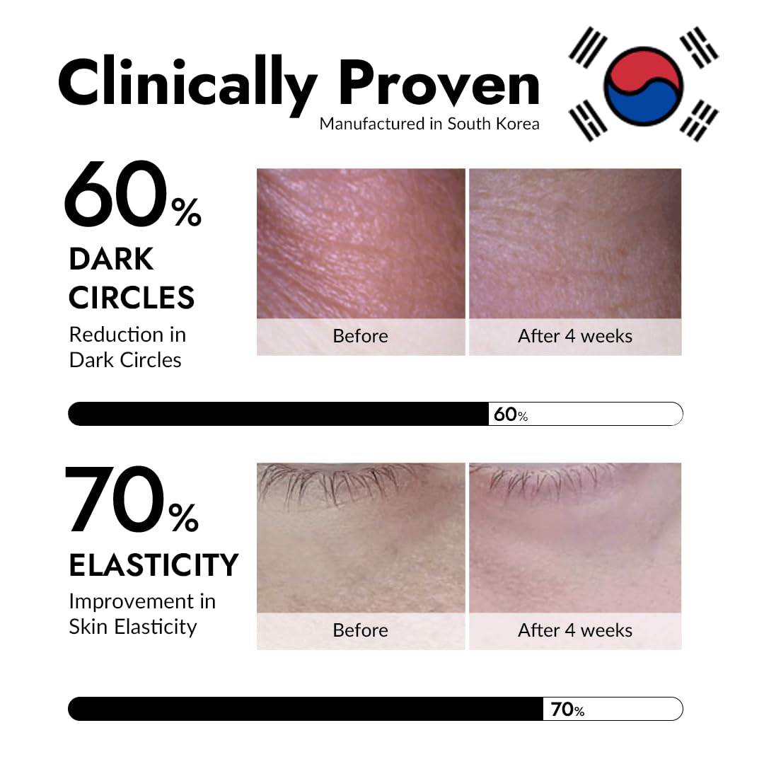 body-temperature-activated hydrogel that conforms to the under-eye contour