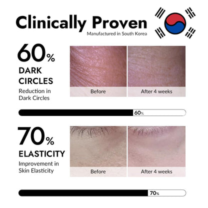 body-temperature-activated hydrogel that conforms to the under-eye contour