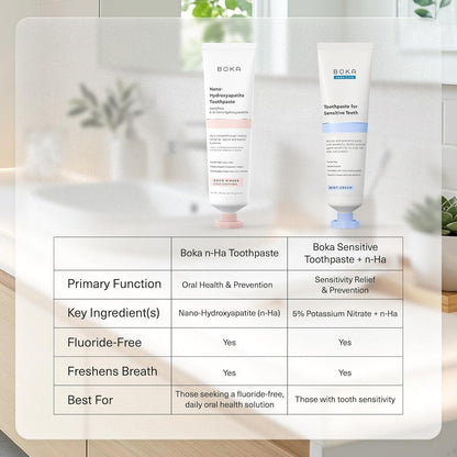 Boka Coco Ginger Fluoride Free Nano Hydroxyapatite Toothpaste – Simple Refill-Style Tube for Clutter-Free Bathroom Counters, 4 Fl Oz