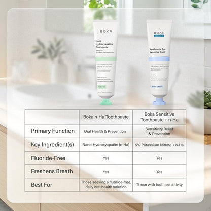 Boka Coco Ginger Fluoride Free Nano Hydroxyapatite Toothpaste – Simple Refill-Style Tube for Clutter-Free Bathroom Counters, 4 Fl Oz