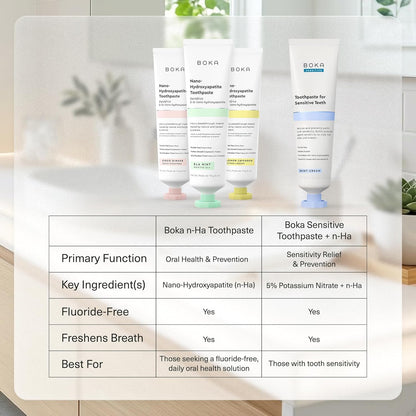 Boka Fluoride Free Toothpaste – Streamlined n-Ha Oral Care for the Intentional Bathroom Counter