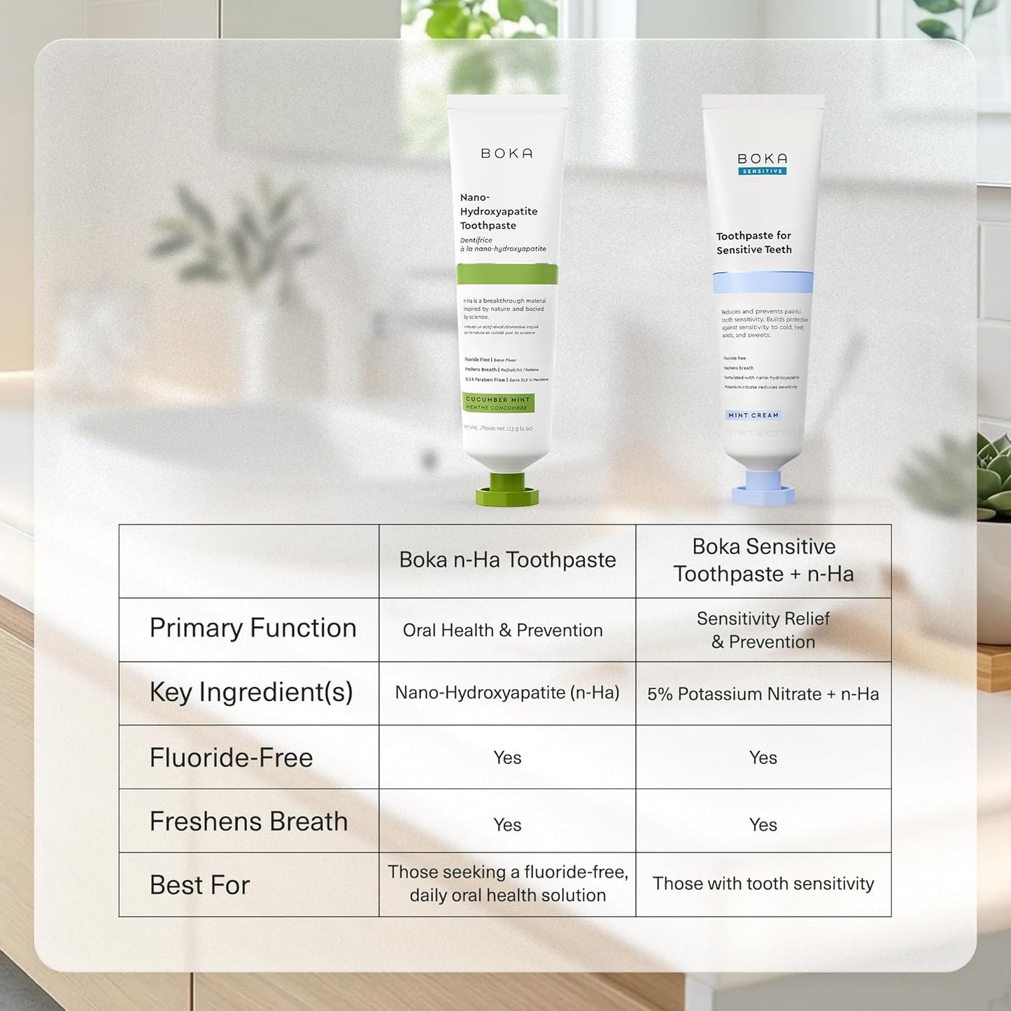 Boka Nano Hydroxyapatite Toothpaste – Gentle Fluoride-Free Formula for Children and the Whole Family, Cucumber Mint