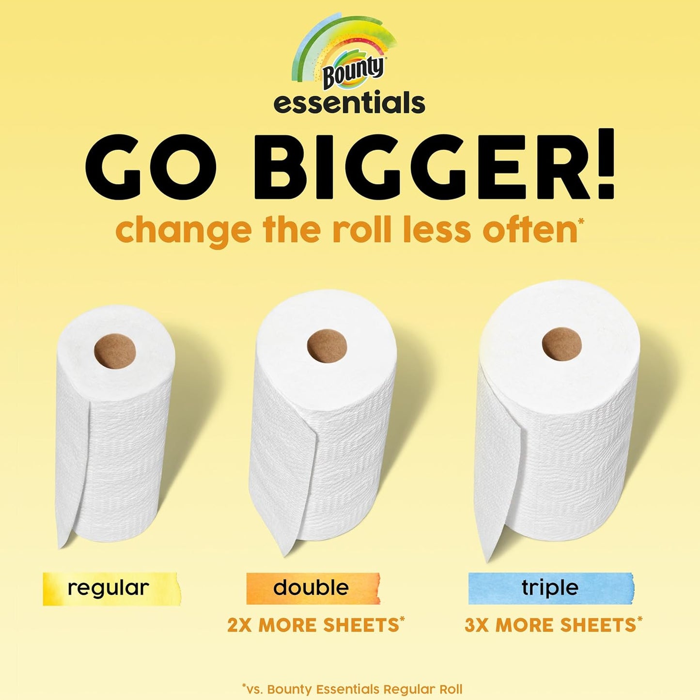 Bounty Essentials Select-A-Size Paper Towels – Quick Cleanups for Busy Home Offices, 2 Triple Rolls