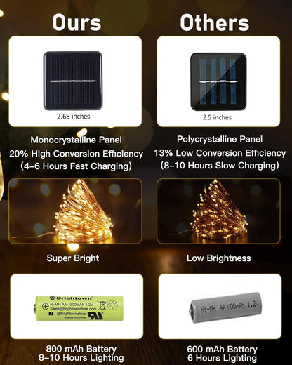 Brightown Solar String Lights – Cool-to-Touch Flameless LED Lights Safe Around Kids, Pets and Dry Christmas Trees