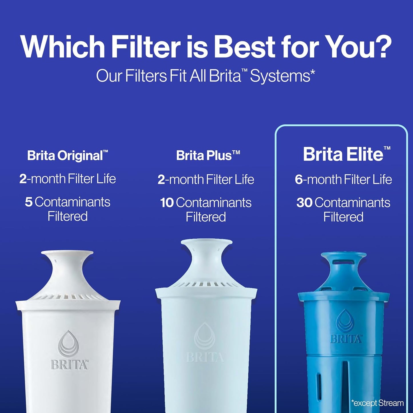 Brita Elite Water Filter – Lead-Safe Drinking Water for Older Homes with Aging Plumbing, NSF Certified 99% Lead Removal