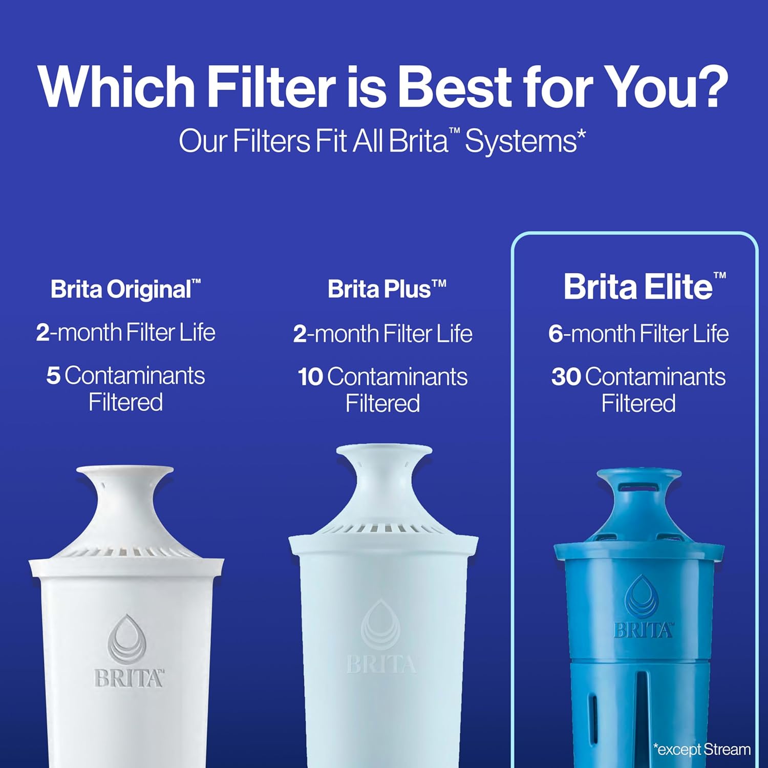 Brita Elite Water Filter – Lead-Safe Drinking Water for Older Homes with Aging Plumbing, NSF Certified 99% Lead Removal