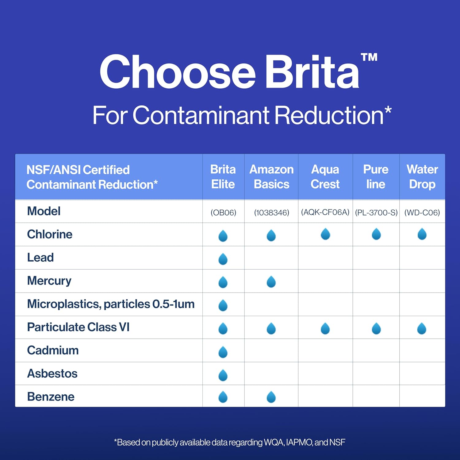 Brita Elite Water Filter – Lead-Safe Drinking Water for Older Homes with Aging Plumbing, NSF Certified 99% Lead Removal