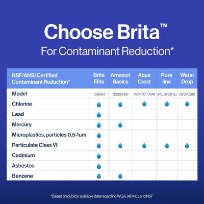 Brita Elite Water Filter – Lead-Safe Drinking Water for Older Homes with Aging Plumbing, NSF Certified 99% Lead Removal