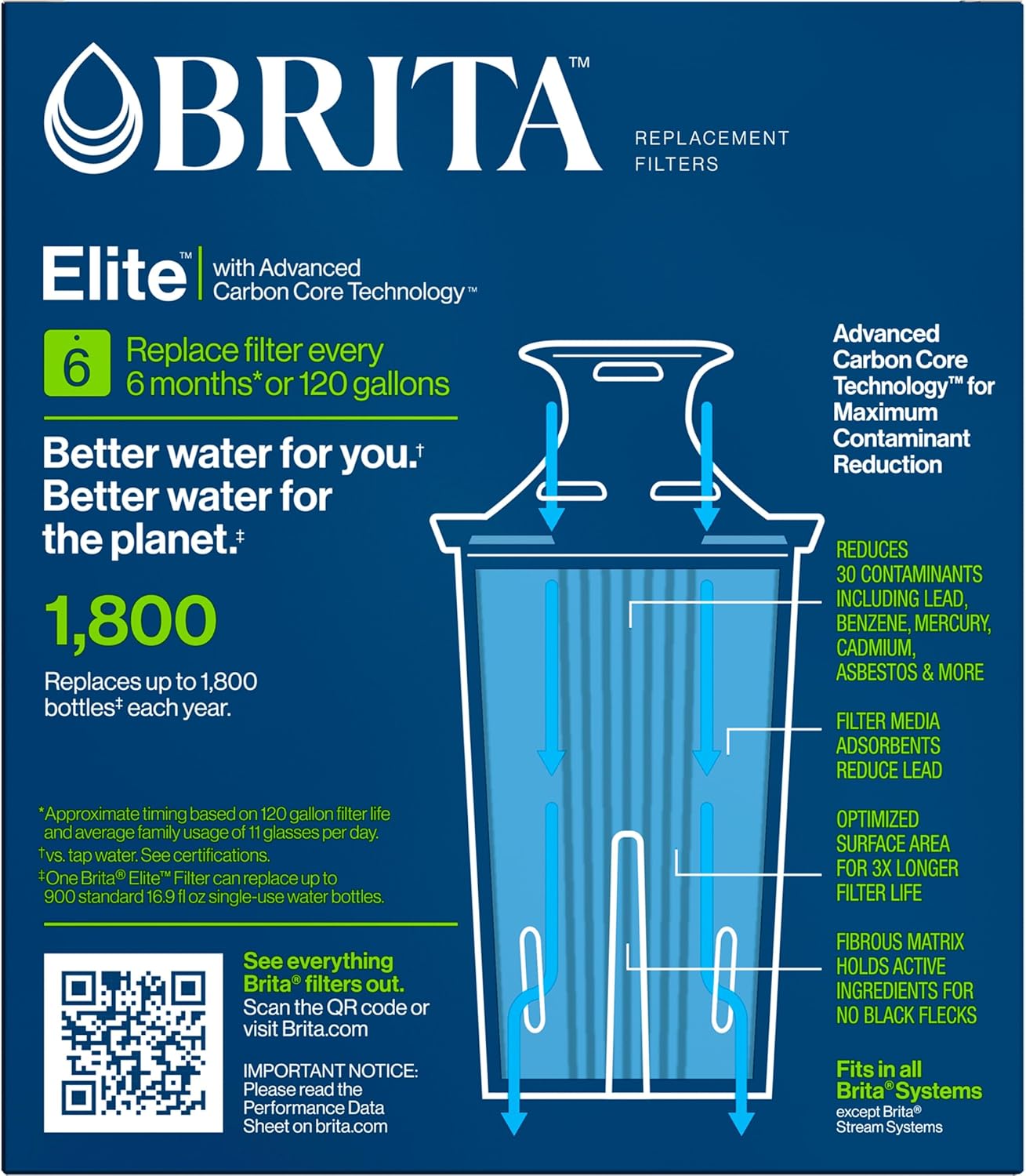 Brita Elite Water Filter Replacements for Pitchers and Dispensers – Lead-Reduced Water for the Kids' Snack Area and Nursery