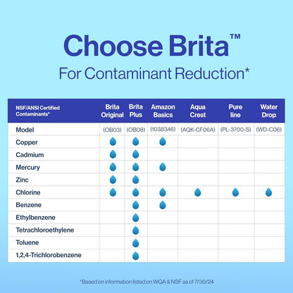 Brita Plus Water Filter Cartridge – Streamlined 4-Pack Replacement for Clutter-Free Countertops and Intentional Kitchens