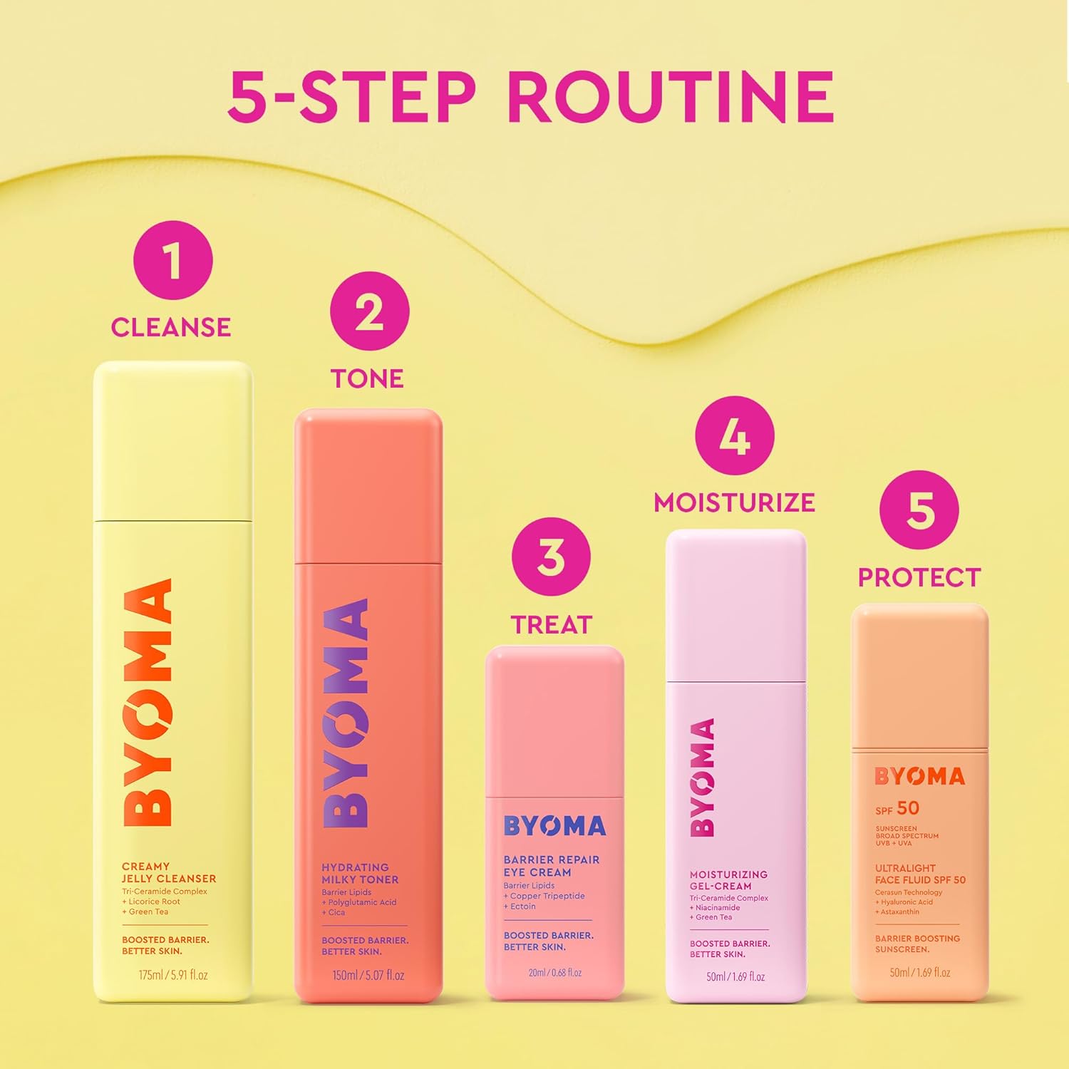 BYOMA Barrier Repair Eye Cream - Mindful Self-Care Step for Dehydrated, Tired Eyes