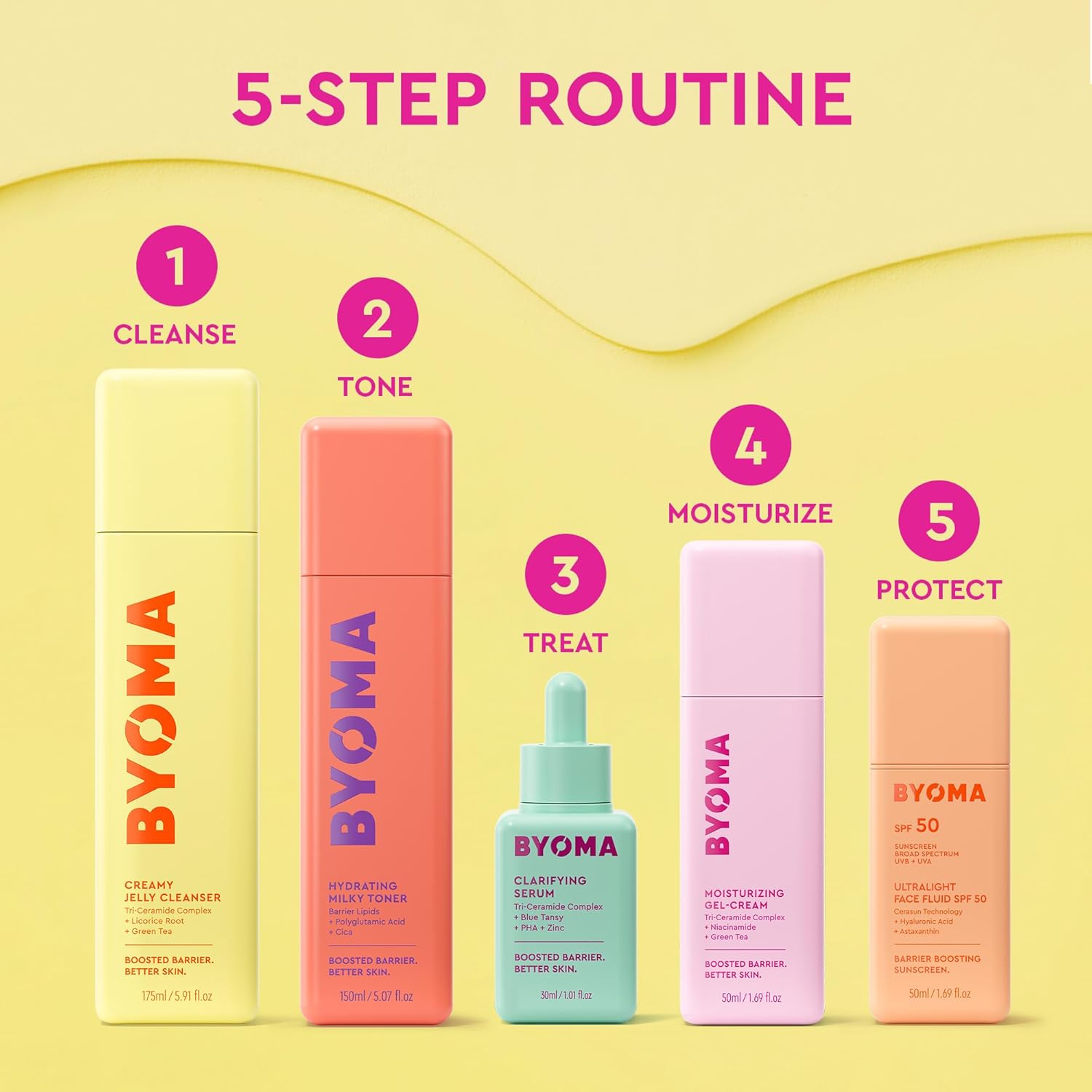BYOMA Clarifying Serum – Thoughtful Skincare Gift for Teens and Young Adults with Acne-Prone Skin