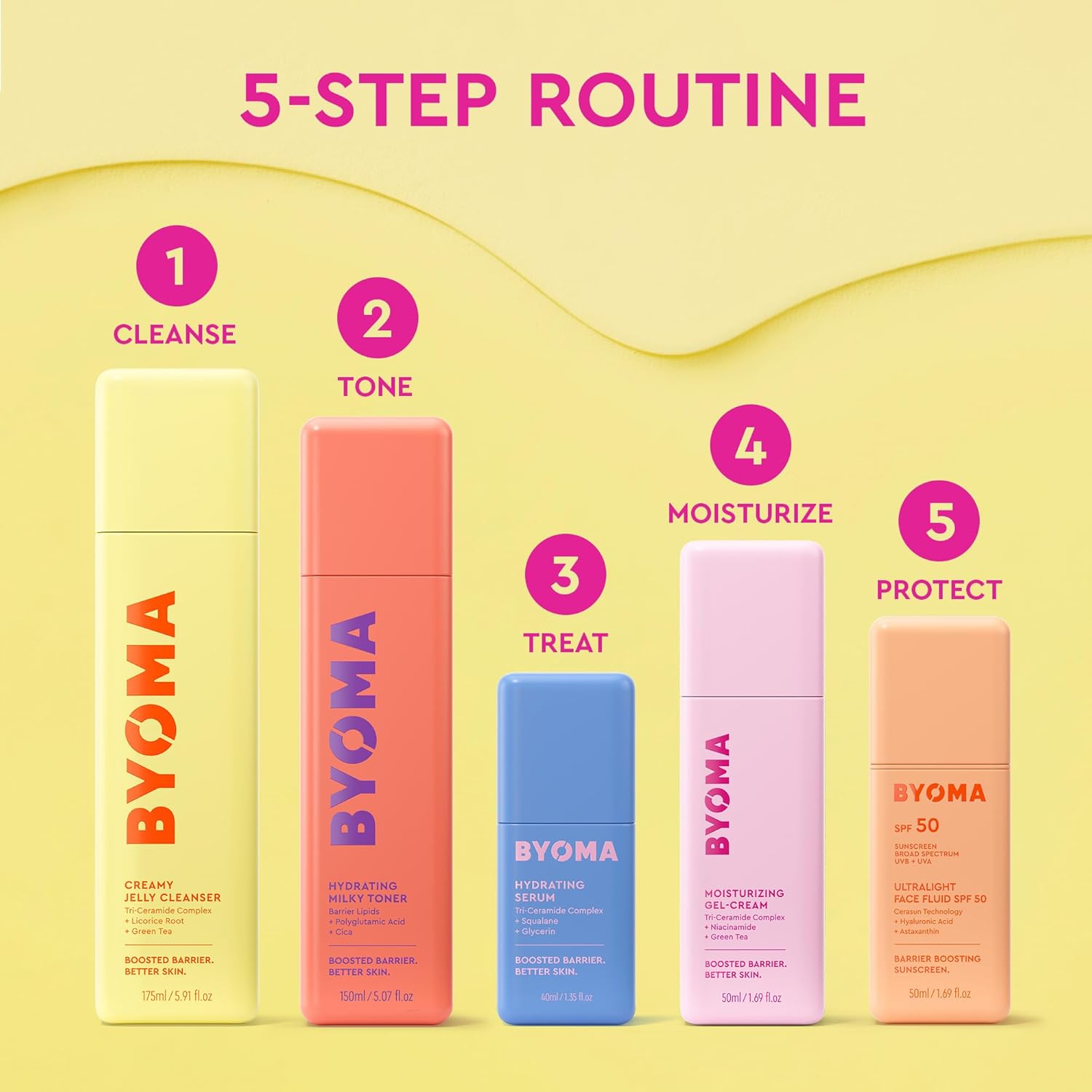 BYOMA Hydrating Milky Toner – Thoughtful Skincare Gift for Her, Birthday and Holiday Ready