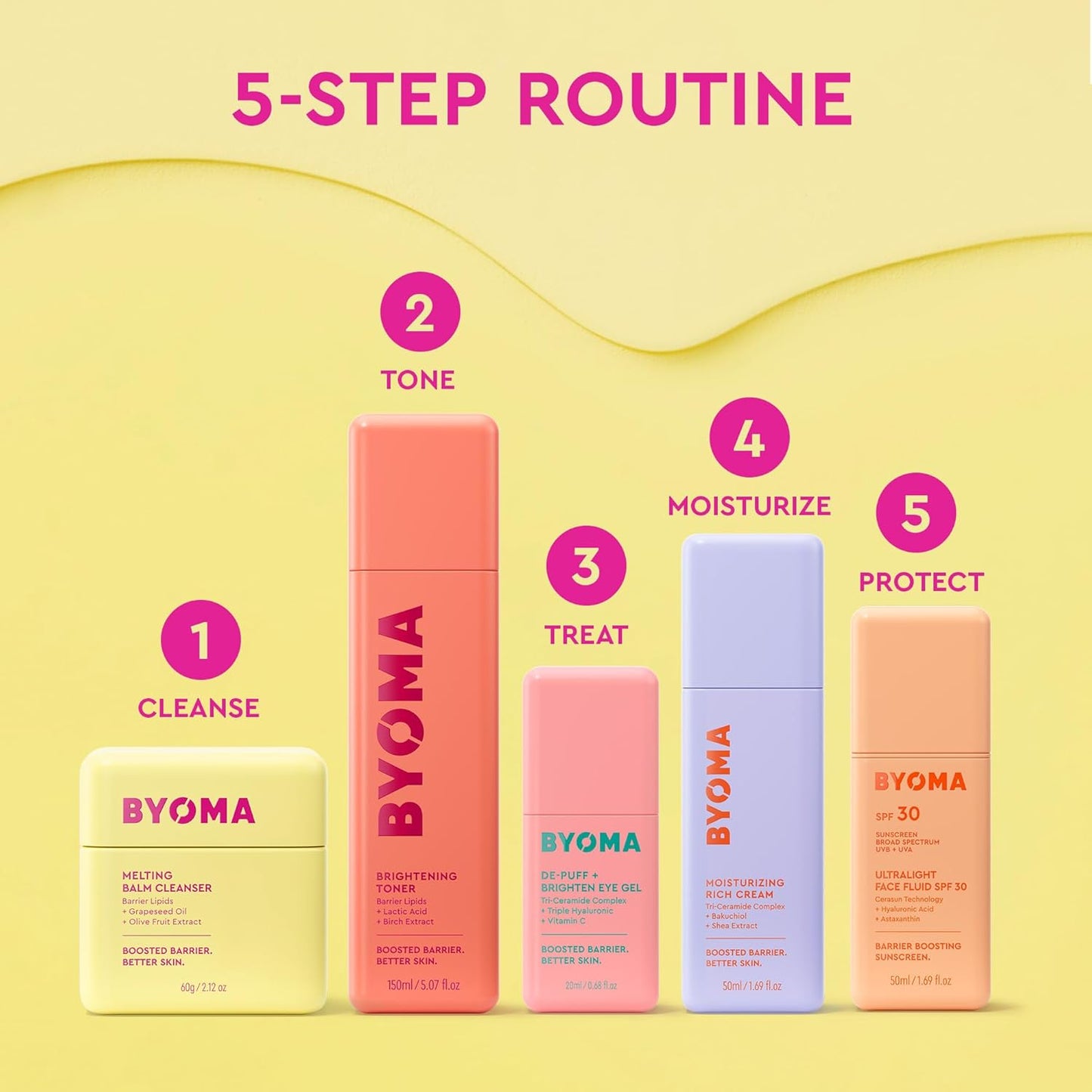 BYOMA Rich Cream – Clean Barrier Repair Moisturizer, Fragrance-Free Skincare Essential