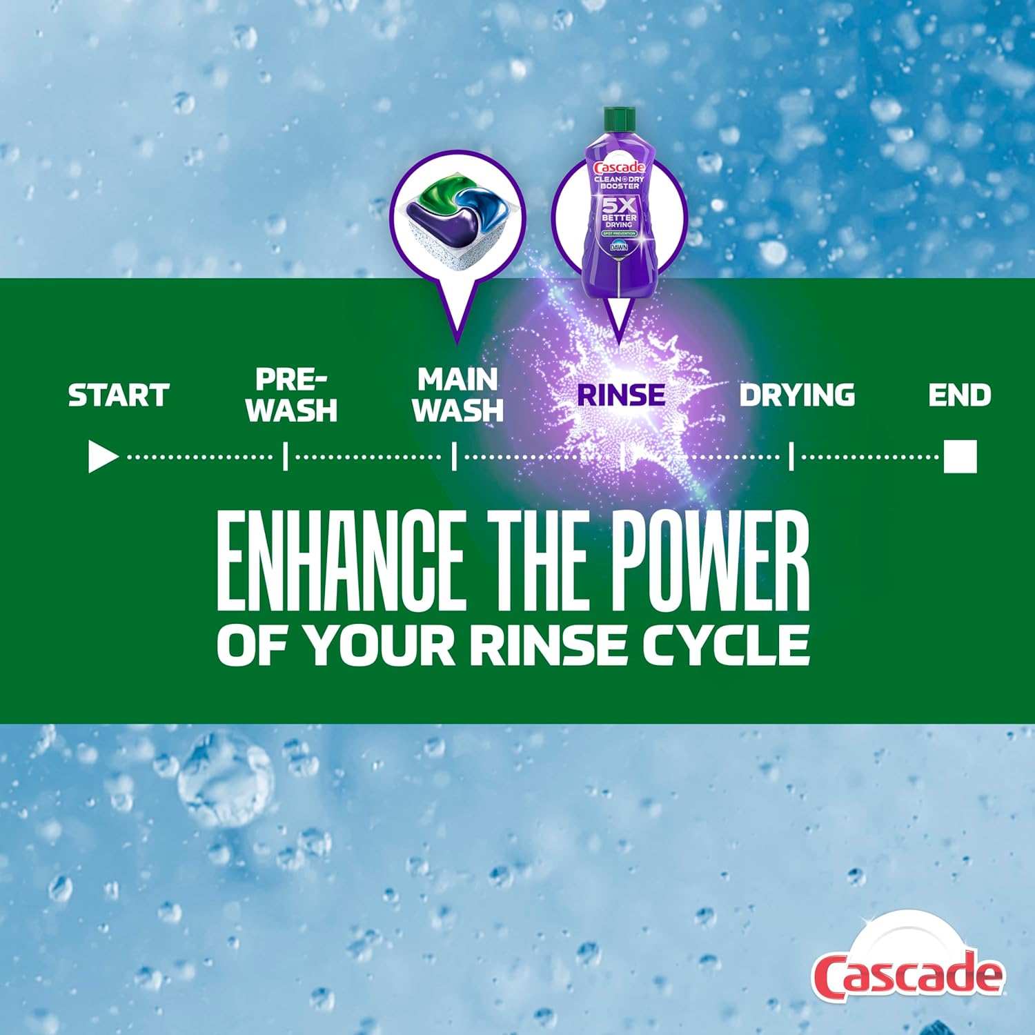 Cascade Dishwasher Rinse Aid – Weekly Kitchen Reset for Busy Professionals, 5X Drying Power