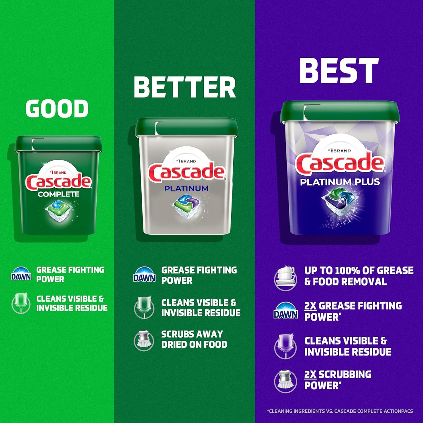 Cascade Platinum Dishwasher Pods, Dish Detergent Soap for Streamlined Home Office Routines, Fresh Scent 71 count