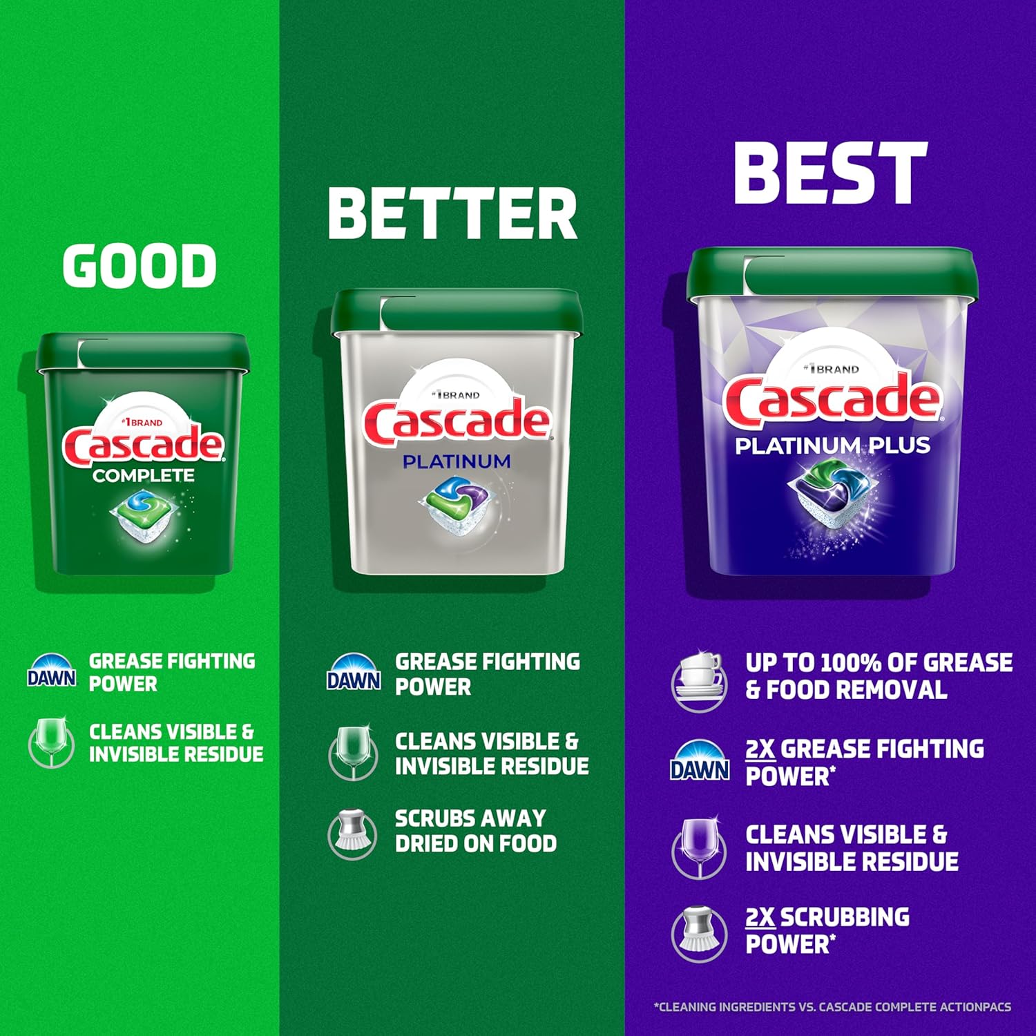 Cascade Platinum Dishwasher Pods, Dish Detergent Soap for Streamlined Home Office Routines, Fresh Scent 71 count