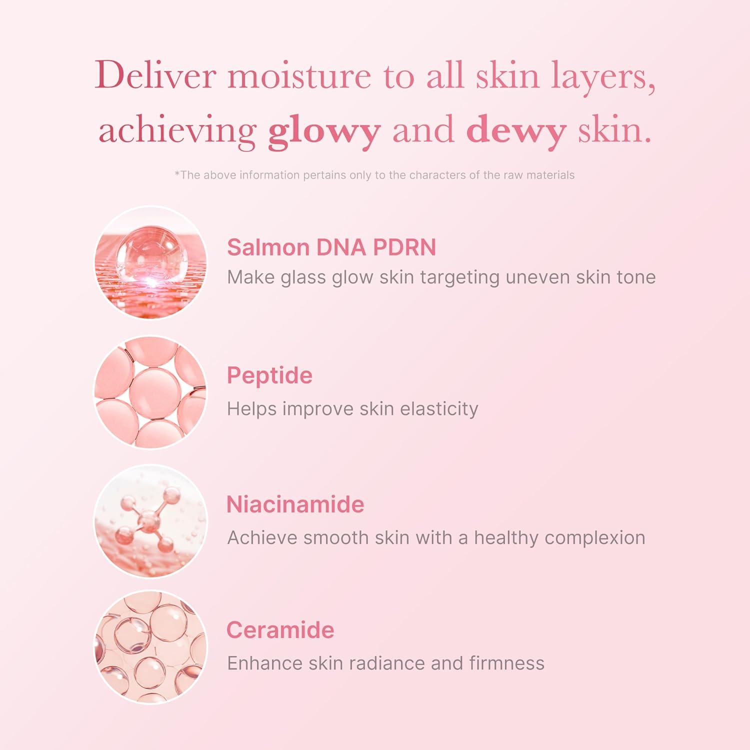 ceramide and peptide complex for deep multi-layer moisture