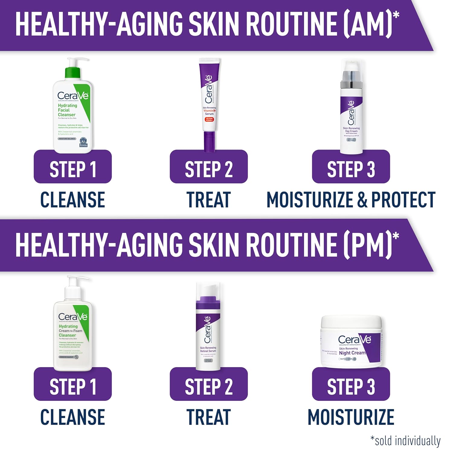 CeraVe Encapsulated Retinol Serum – Clinical-Grade Anti-Aging for Refined Skincare Collections