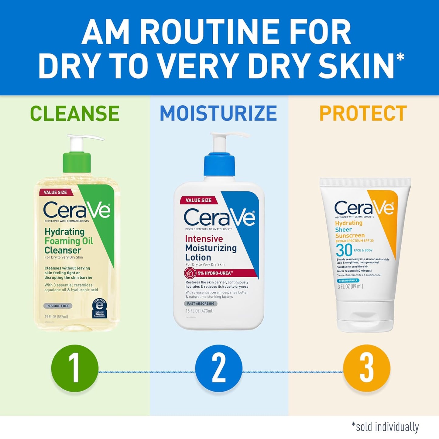 CeraVe Intensive Moisturizing Lotion – Fragrance-Free Everyday Lotion for Clean, Simple Routines