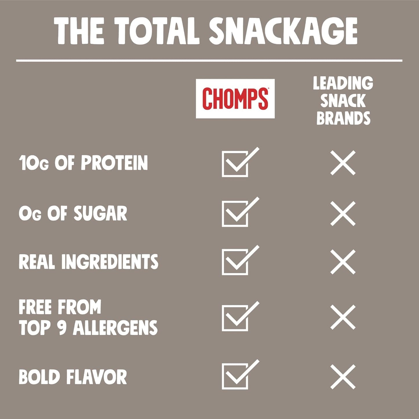 certified keto friendly, whole30 approved, paleo, and gluten free