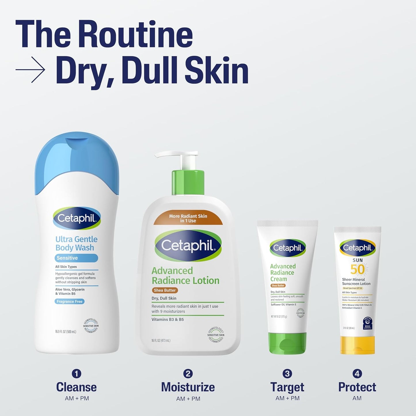 Cetaphil Daily Hydration Lotion – Fragrance Free Body Moisturizer for a Calming Nighttime Skincare Ritual