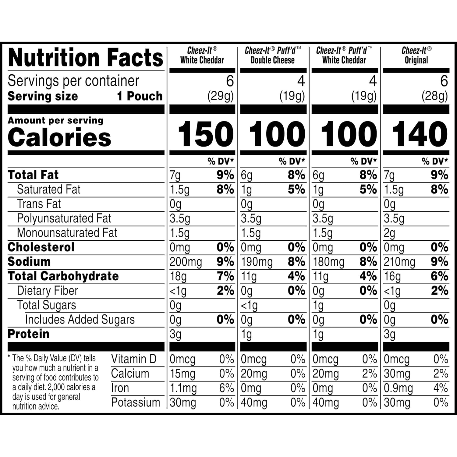 Cheez-It Cheese Crackers, Baked Snack Crackers, Lunchbox Snack for Kids' School Meals, 17.72oz Box (20 Pouches)