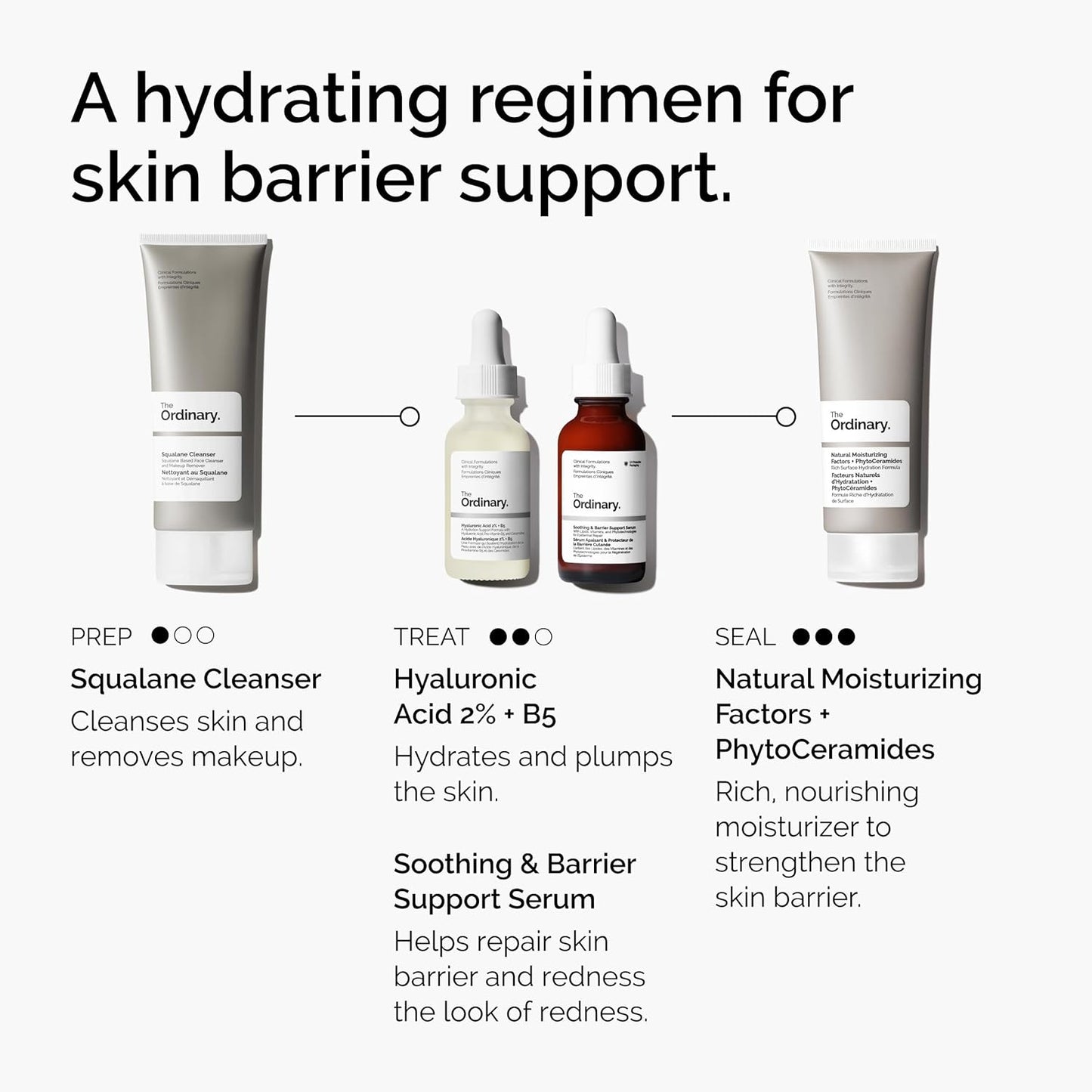 claimed 2-hour skin barrier recovery