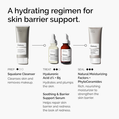 claimed 2-hour skin barrier recovery