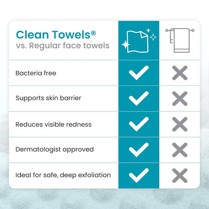 CLEAN SKIN CLUB Blemish Control Clean Towels XL – Disposable Exfoliating Facial Wipes for a Mindful Wind-Down Routine, Spa-Like Self Care for Oily Skin, 50 Count