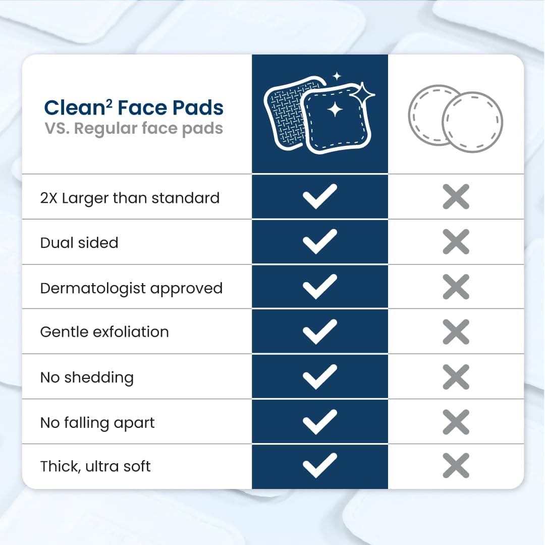 Clean Skin Club Clean² Pads 2.0 – Mindful Multi-Step Skincare Pad for Serum and Toner, Sensitive Skin Friendly