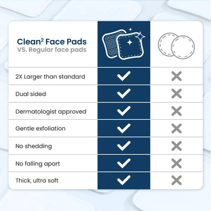 Clean Skin Club Clean² Pads 2.0 – Mindful Multi-Step Skincare Pad for Serum and Toner, Sensitive Skin Friendly