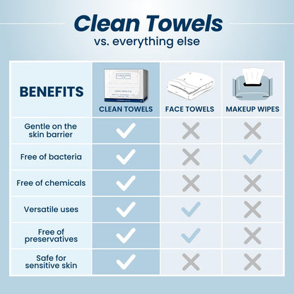 Clean Skin Club Clean Towels® – Spa-Style Self-Care Towelettes for the Bathroom Counter, 25 Ct