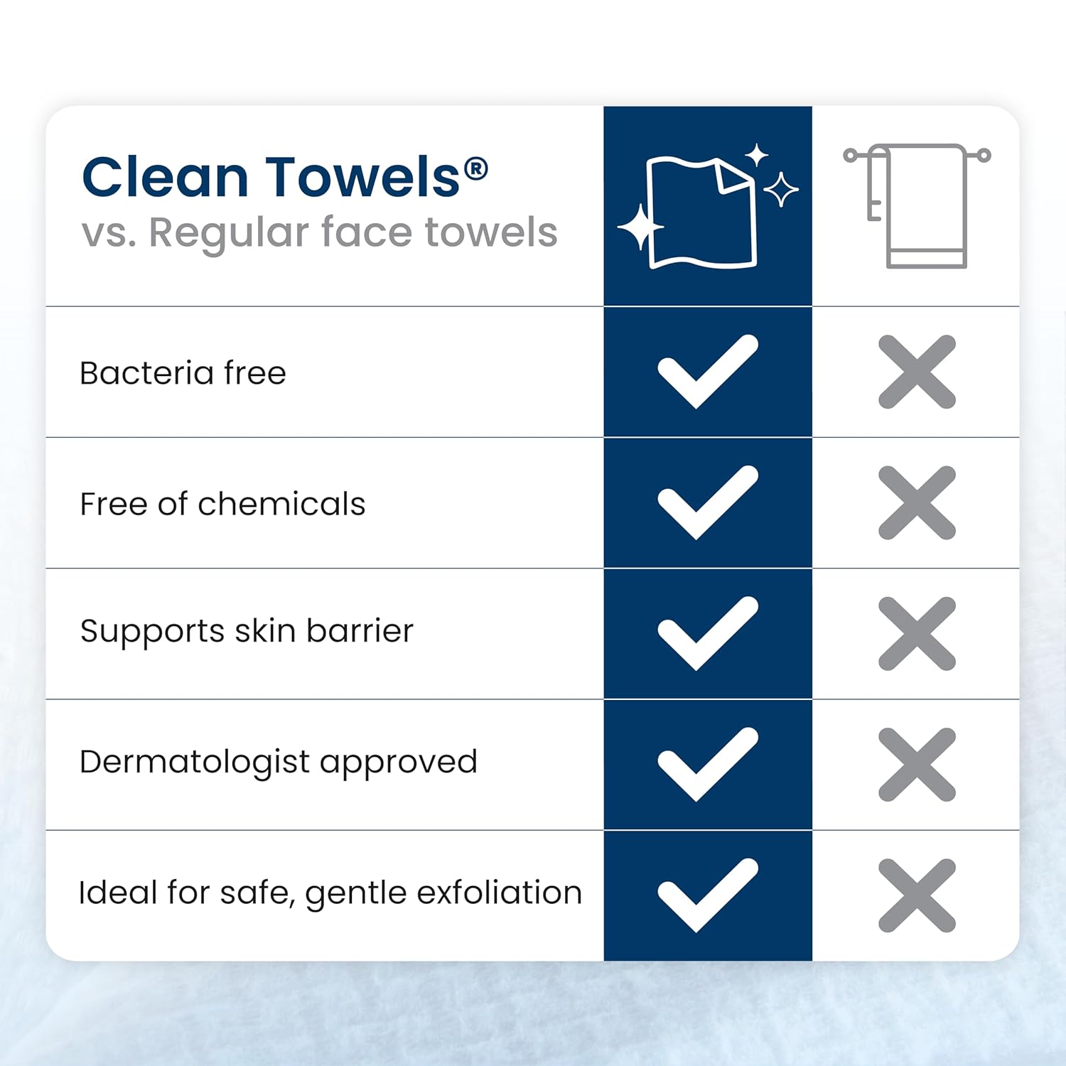 Clean Skin Club Clean Towels XL® – Mindful Evening Skincare Ritual, Disposable Face Towelette for Sensitive Skin