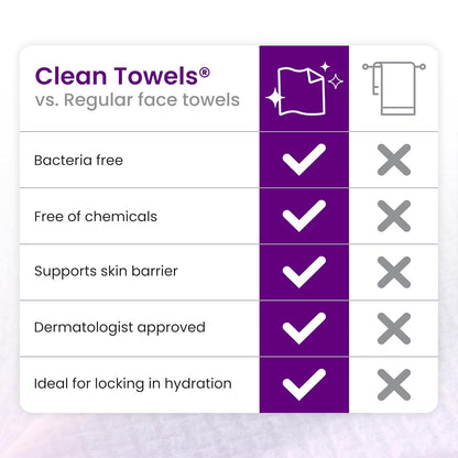 Clean Skin Club Clean Towels® XL – Self-Care Nook Essential for Pat-Drying Post-Cleansing, Treated Glycerin Dry Wipe 50 ct