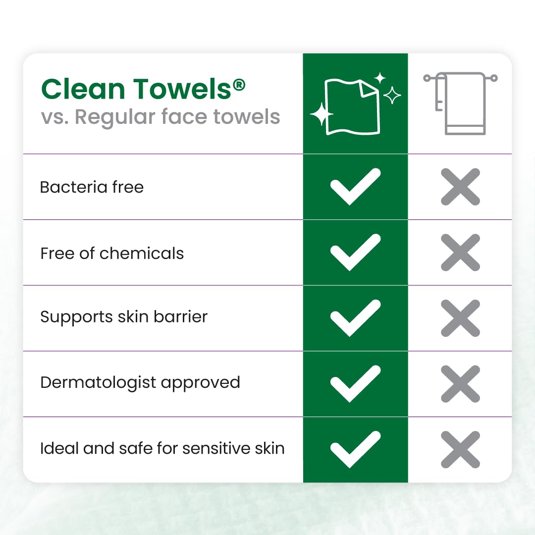Clean Skin Club Clean Towels® XL Sensitive Skin – Thoughtful Skincare Gift for Mom, Soothing Aloe & Glycerin Disposable Face Towels, 50 Count