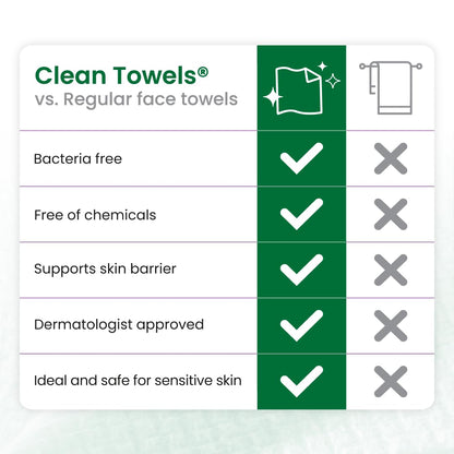 Clean Skin Club Clean Towels® XL Sensitive Skin – Thoughtful Skincare Gift for Mom, Soothing Aloe & Glycerin Disposable Face Towels, 50 Count