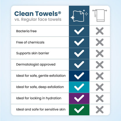 Clean Skin Club Clean Towels XL Variety 4-Pack – Thoughtful Skincare Gift for Mom on Her Birthday