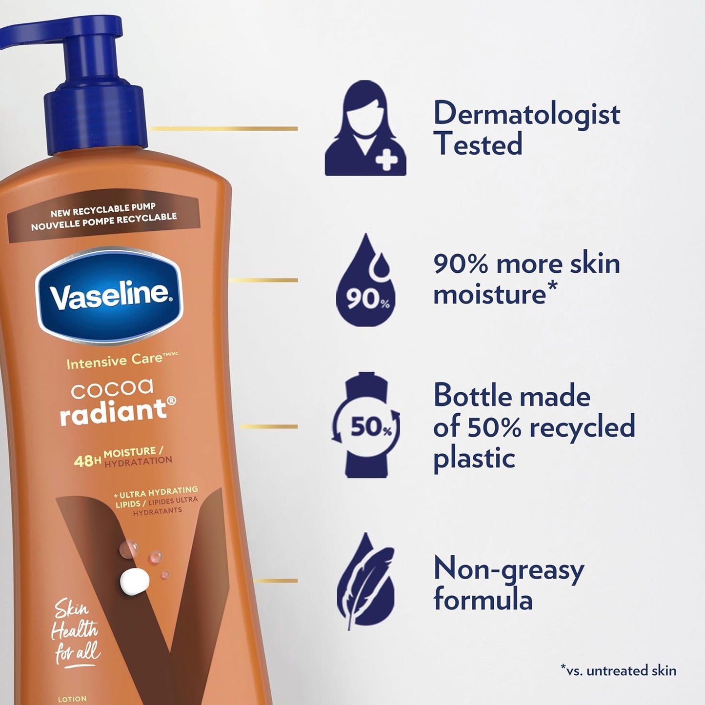 clinically tested 90% more moisture claim vs. untreated skin