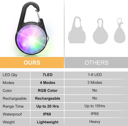 clip-on mounting compatible with most standard collar widths