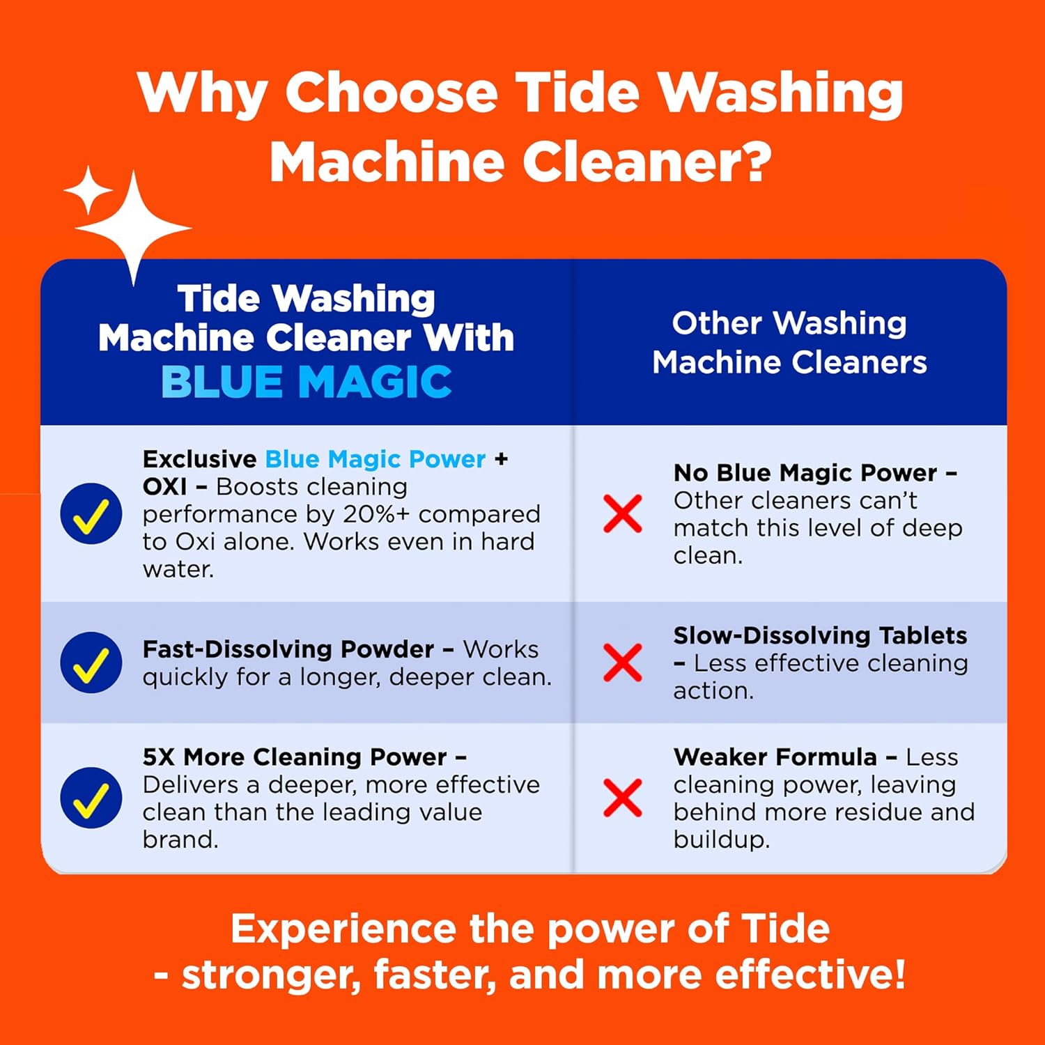 compatible with both front-loading and top-loading washing machines