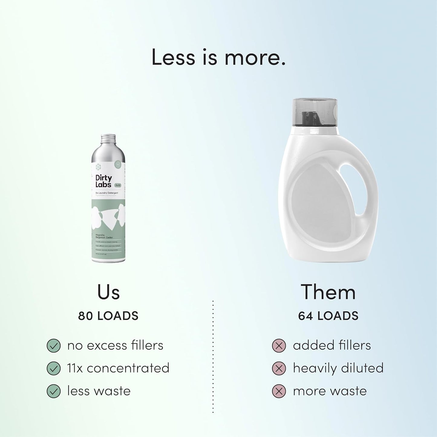 compatible with both he and standard machines, optimized for cold water