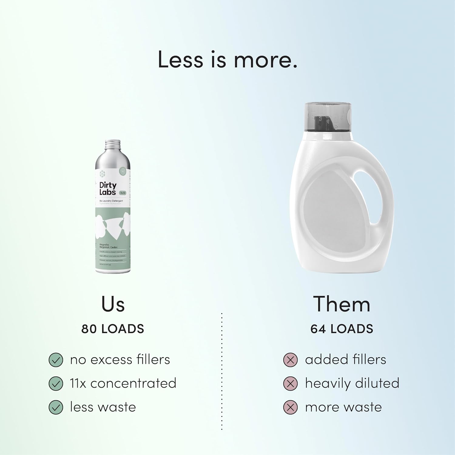 compatible with both he and standard machines, optimized for cold water