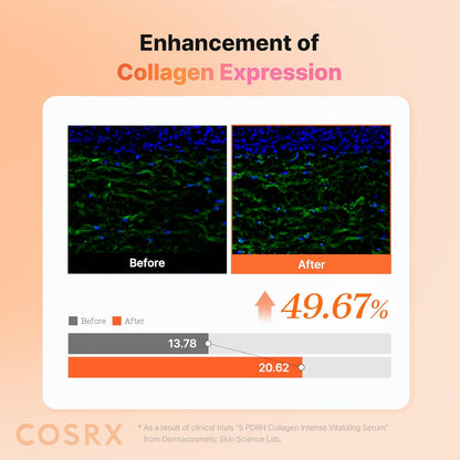 COSRX 5 PDRN Collagen Intense Vitalizing Serum – Premium Anti-Aging Birthday Gift for Mom, Korean Skincare Set for Women Firming & Radiance