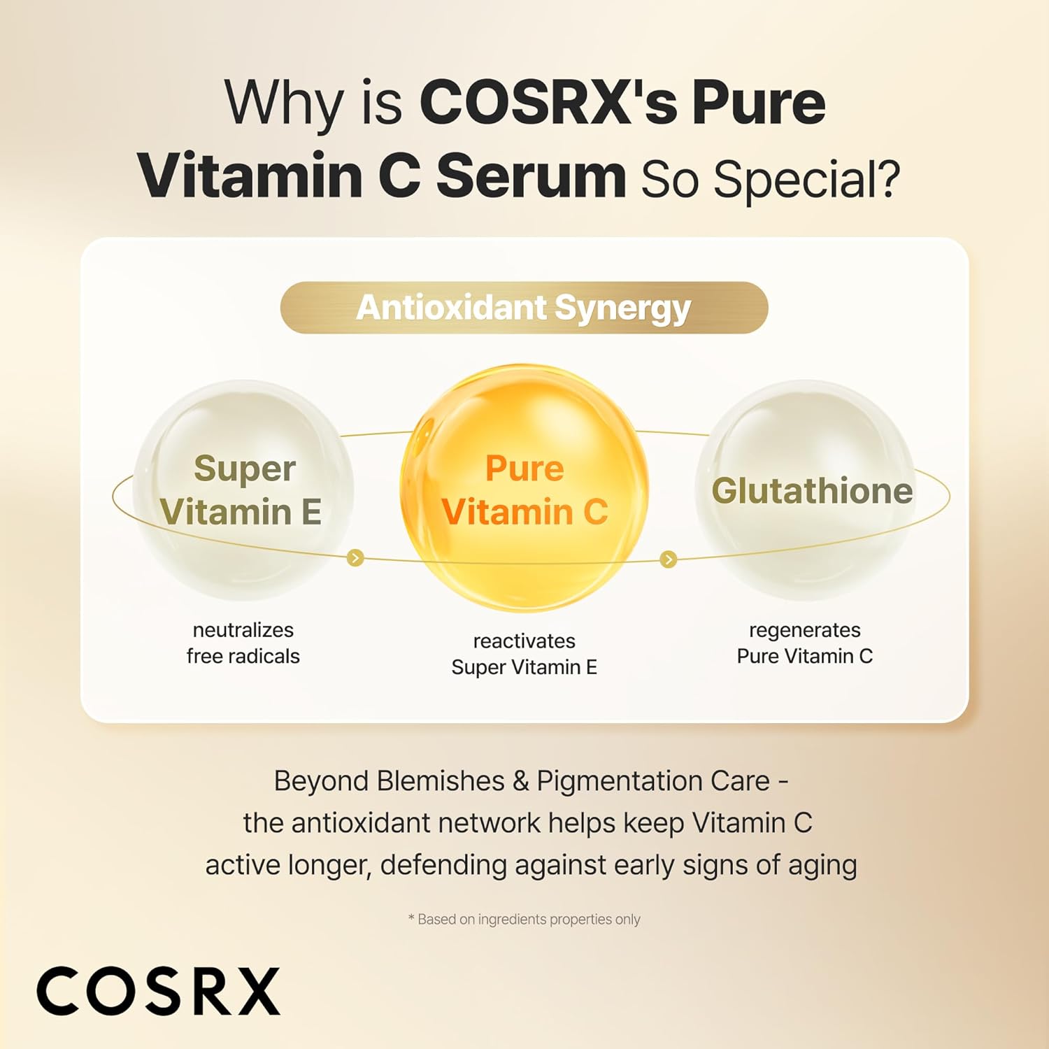 COSRX Vitamin C 23% Serum – Daily Brightening Ritual for Women, Morning Skincare Step for Bathroom Vanity