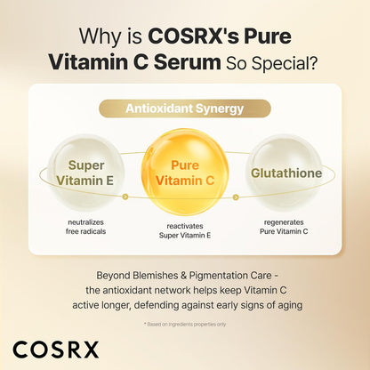 COSRX Vitamin C 23% Serum – Daily Brightening Ritual for Women, Morning Skincare Step for Bathroom Vanity
