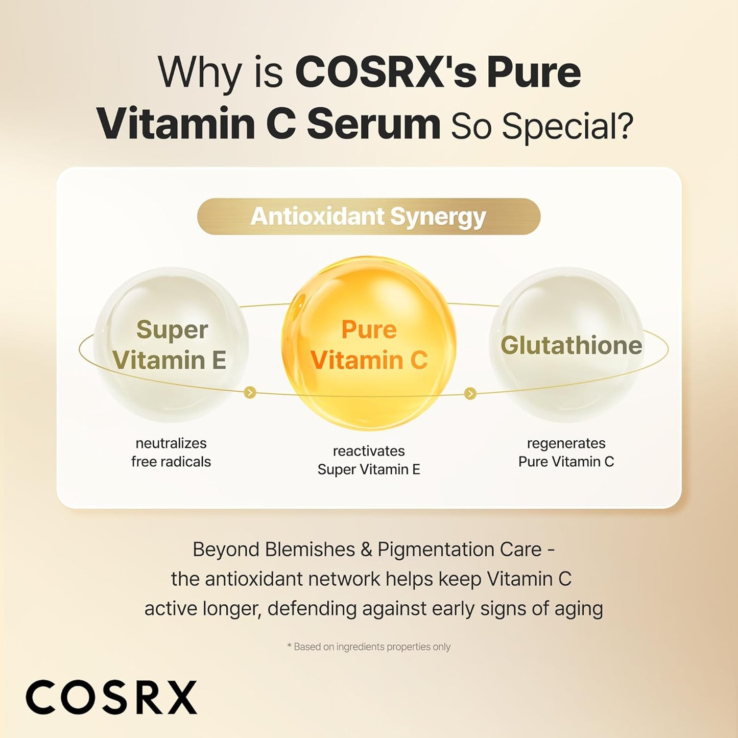 COSRX Vitamin C 23% Serum – Thoughtful Birthday Gift for Her, Brightening Korean Skincare for Mom and Wife