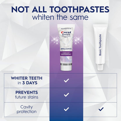 Crest 3D White Teeth Whitening Toothpaste – Clean, Simple Design for Uncluttered Bathrooms