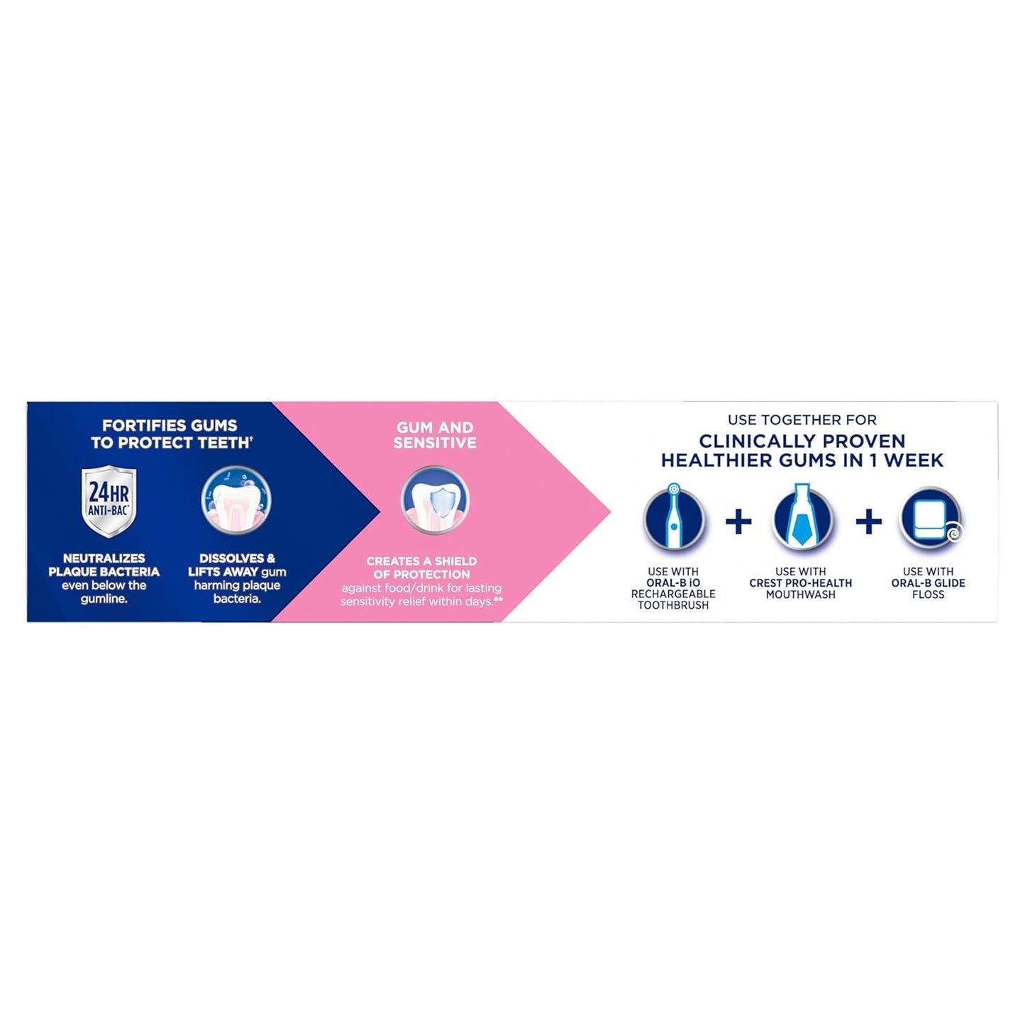 Crest Sensitive & Gum Toothpaste 3-Pack – Nighttime Oral Care Ritual for Calm, Healthy Mornings